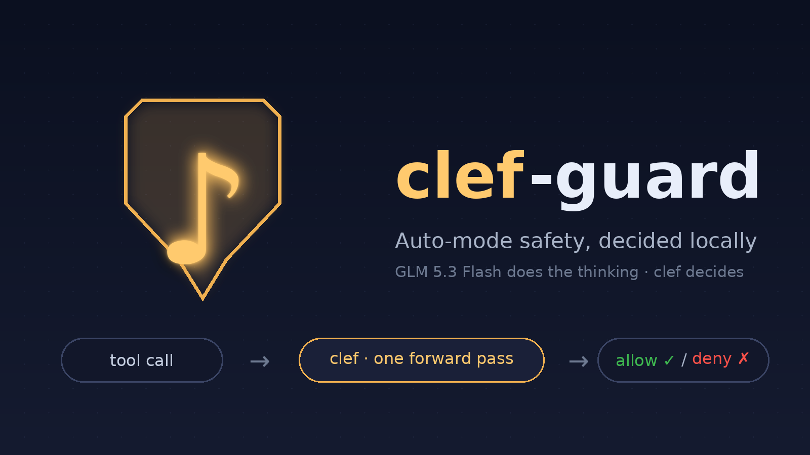 clef-guard: auto-mode safety, decided locally